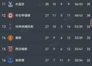 九游官网入口下载-利物浦篡夺领先位置，欧冠之路的简单介绍