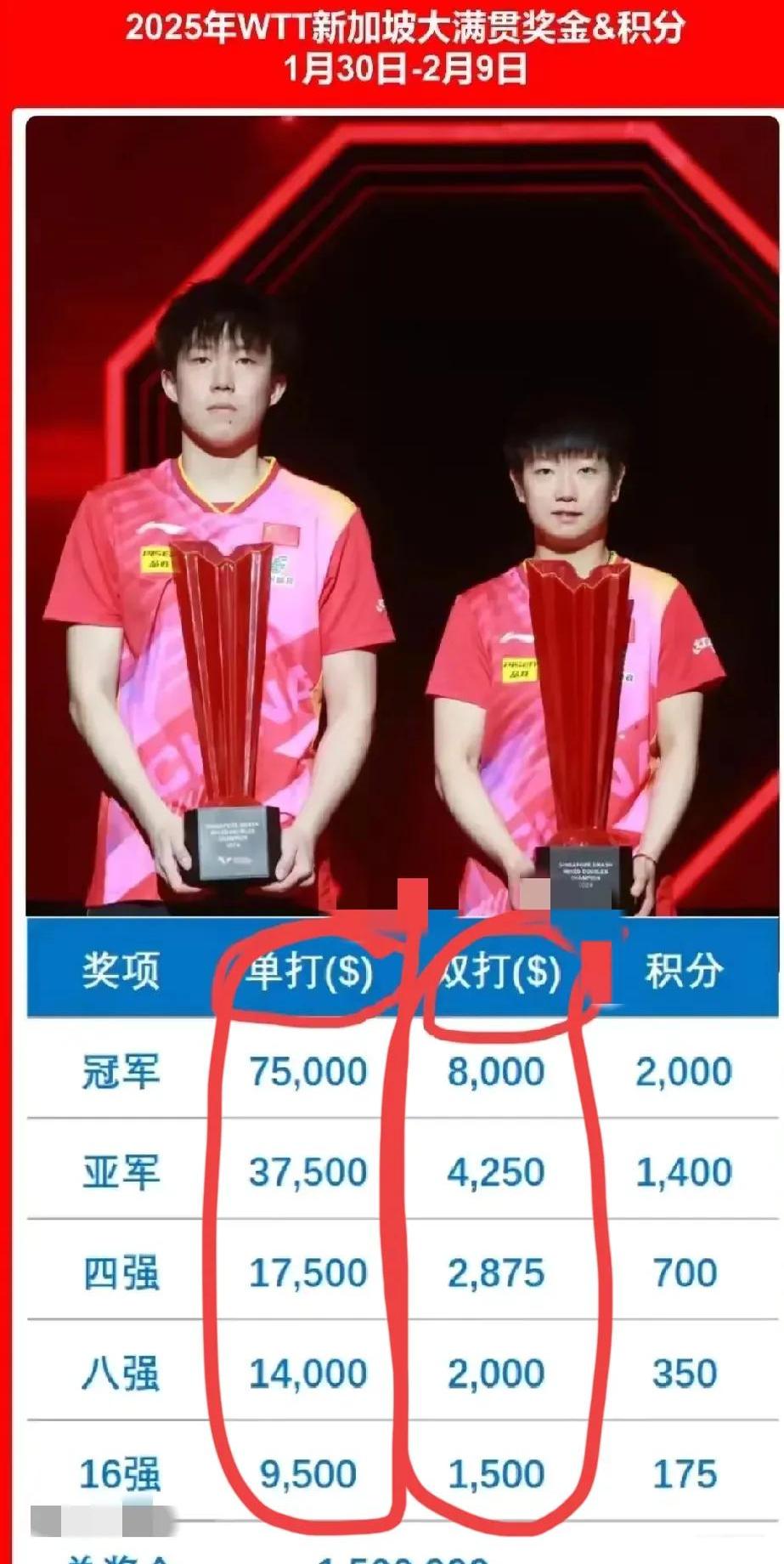 卫冕冠军稳健表现，横扫对手明显领先的简单介绍
