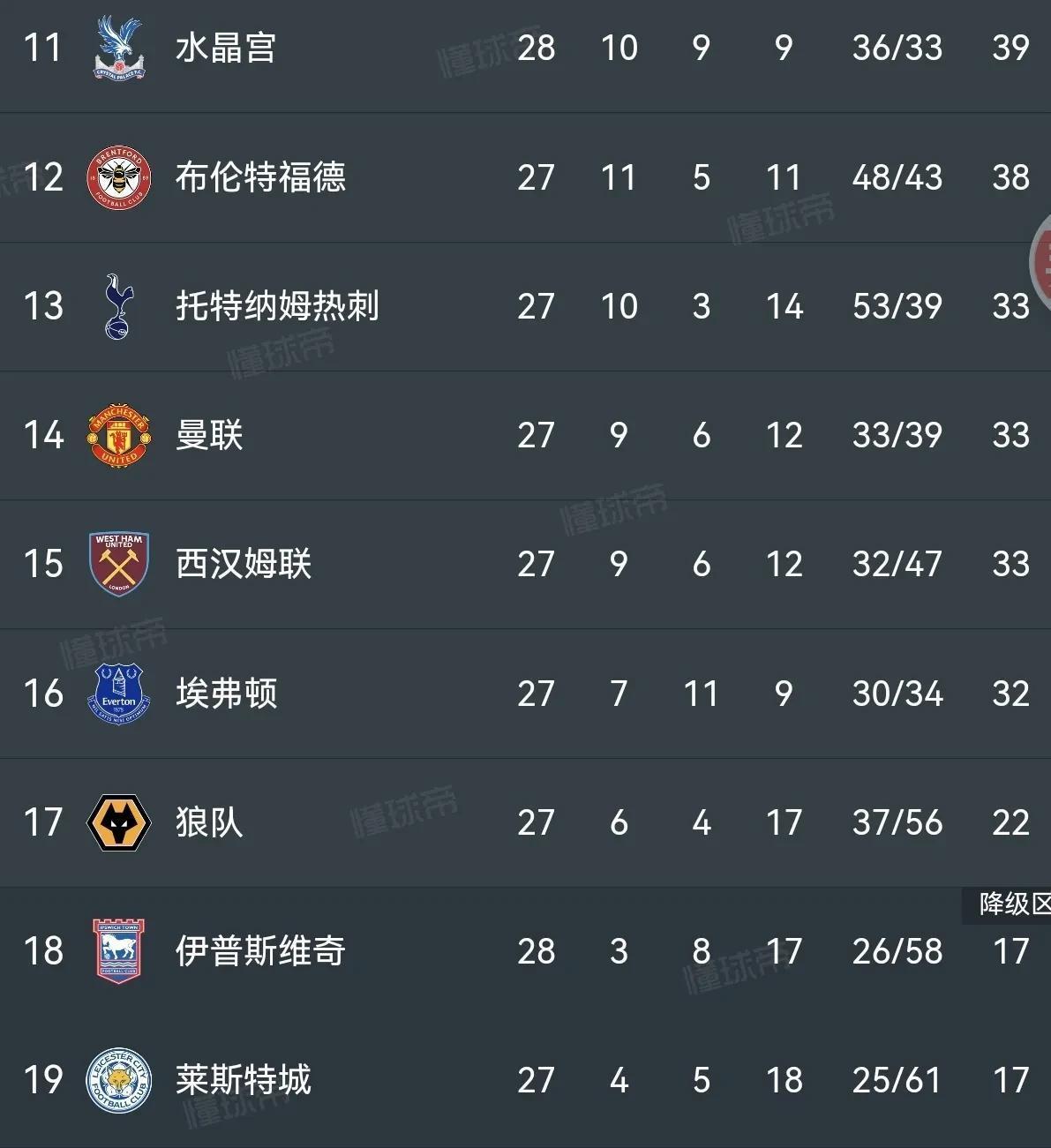 利物浦篡夺领先位置，欧冠之路的简单介绍